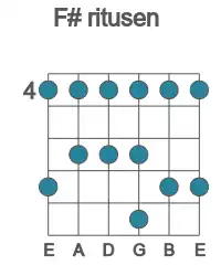 Guitar scale for F# ritusen in position 4